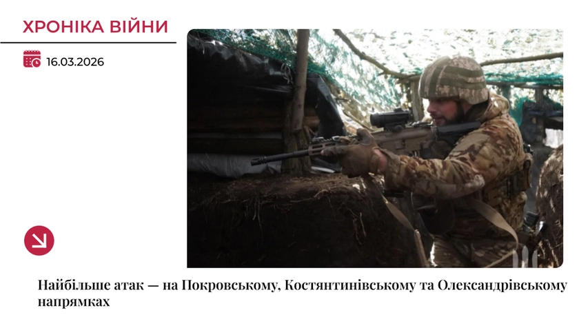 Хроніка війни: Найбільше атак — на Покровському, Костянтинівському та Олександрівському напрямках