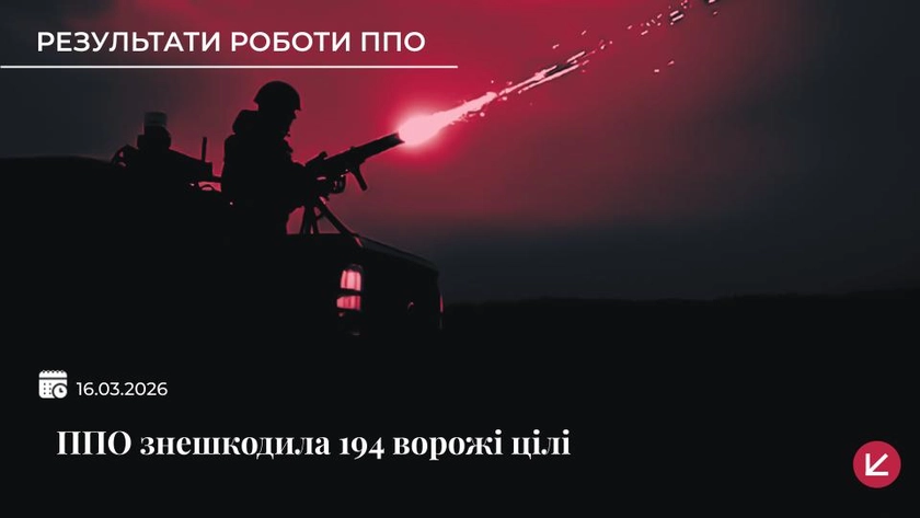 Сили оборони знищили 194 з 211 дронів, якими РФ знову атакувала Україну
