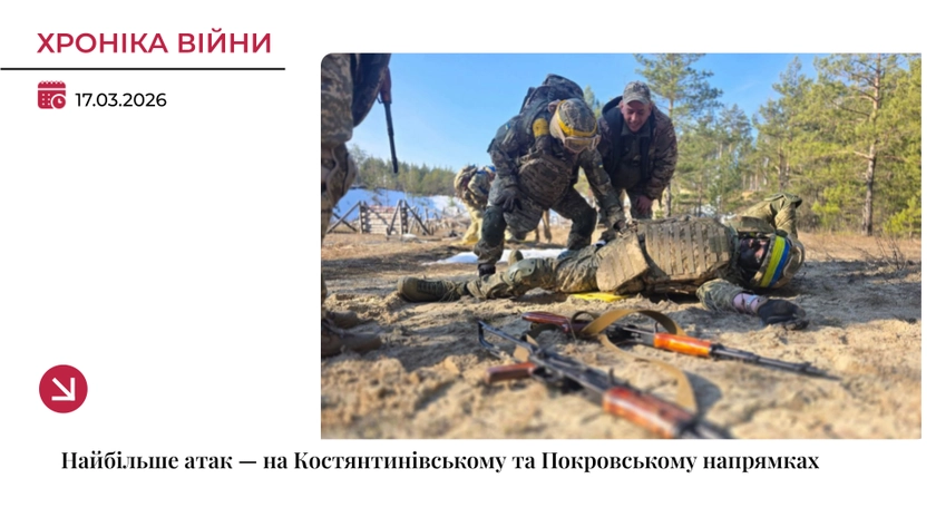 Хроніка війни: Найбільше атак — на Костянтинівському та Покровському напрямках
