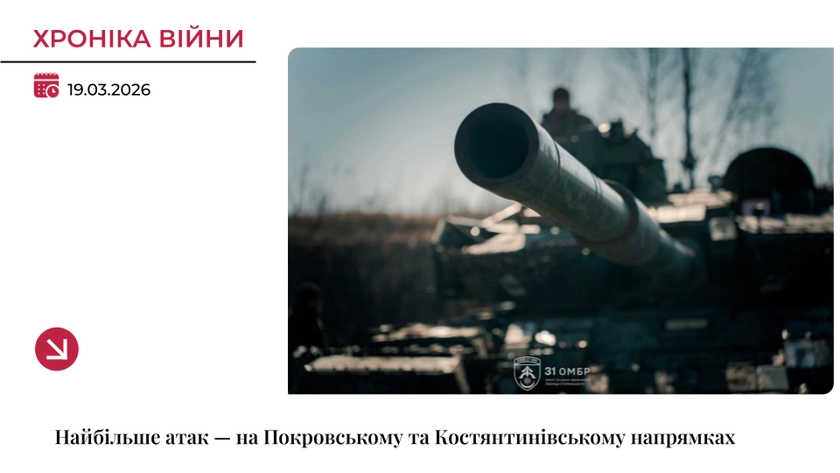 Хроніка війни: Найбільше атак — на Покровському та Костянтинівському напрямках