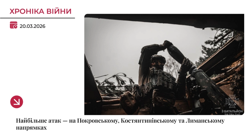 Хроніка війни: Найбільше атак — на Покровському, Костянтинівському та Лиманському напрямках