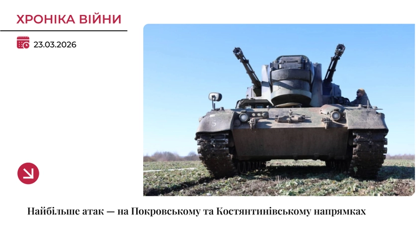Хроніка війни: Найбільше атак — на Покровському та Костянтинівському напрямках