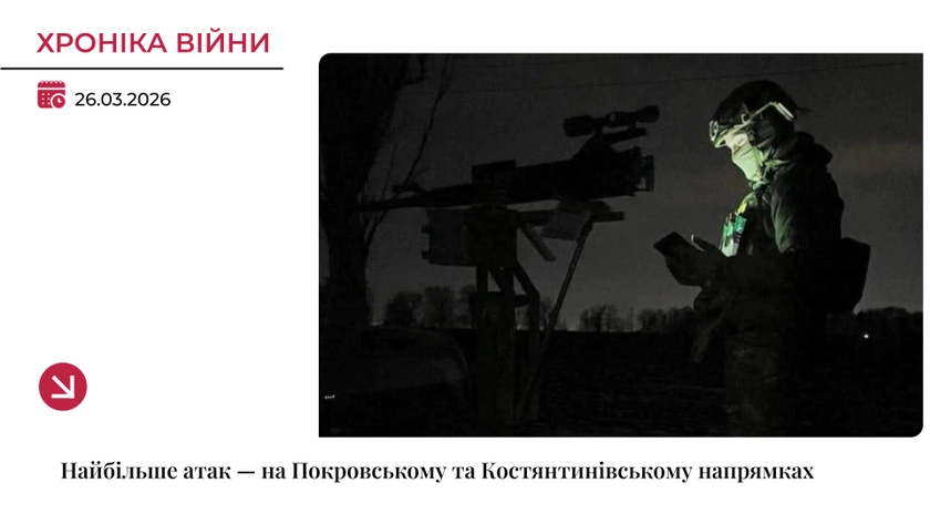 Хроніка війни: Найбільше атак — на Покровському та Костянтинівському напрямках