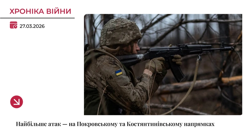 Хроніка війни: Найбільше атак — на Покровському та Костянтинівському напрямках