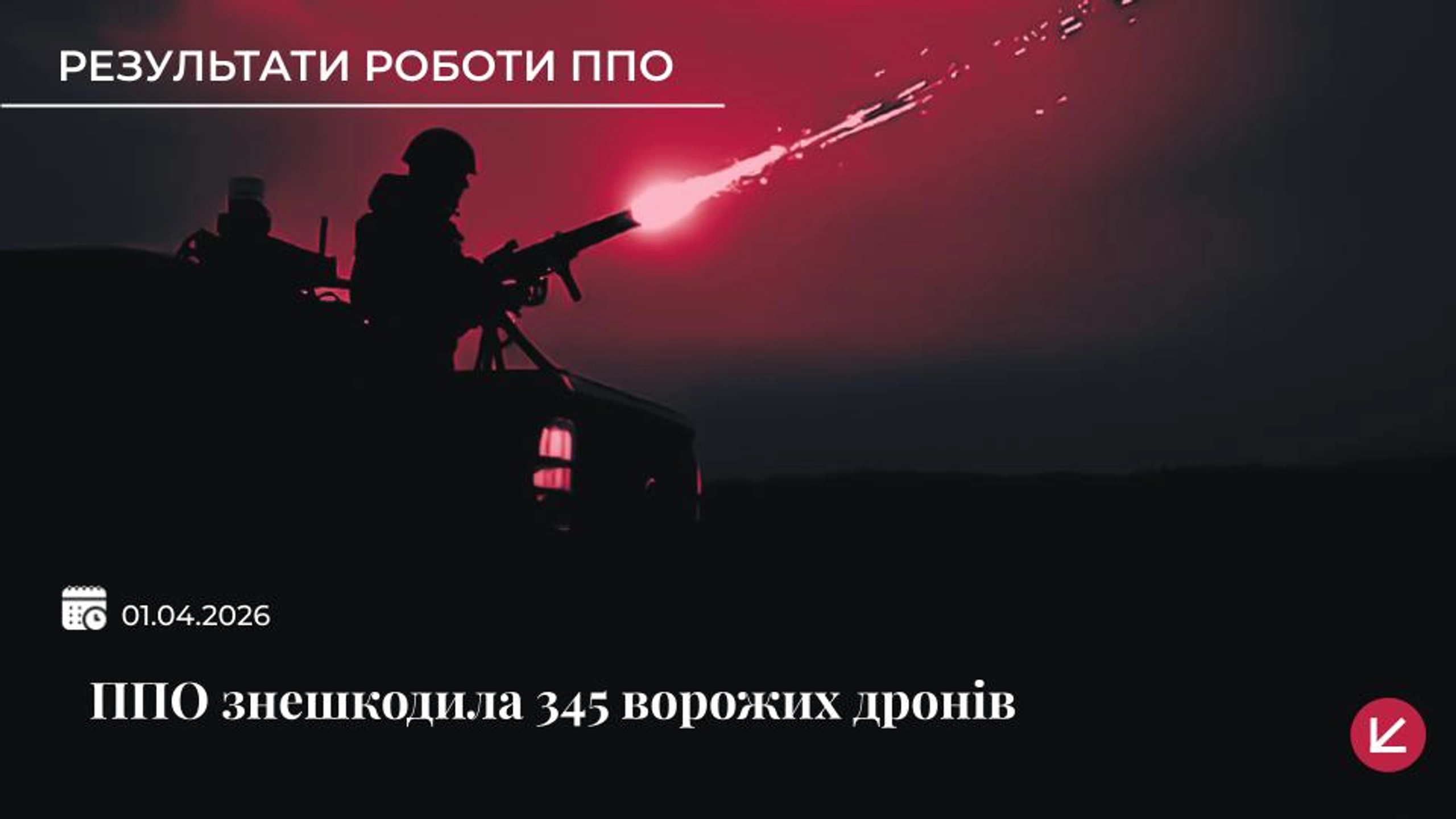 ППО знешкодила 345 із 361 безпілотника під час повторної атаки РФ