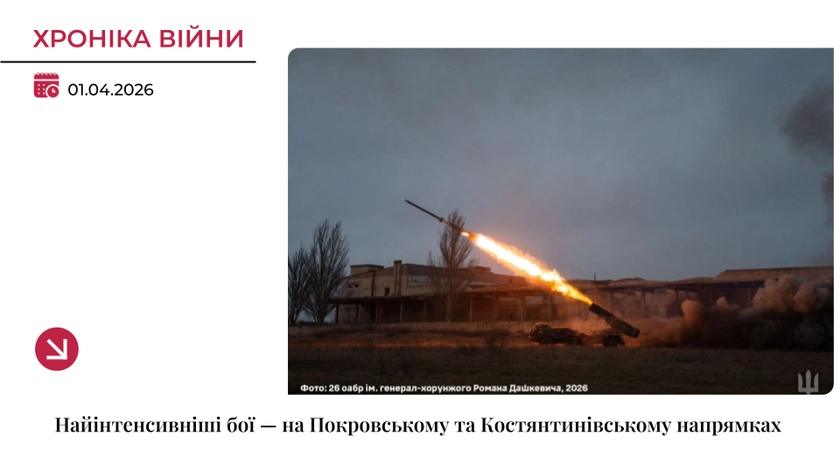Хроніка війни: Найінтенсивніші бої — на Покровському та Костянтинівському напрямках