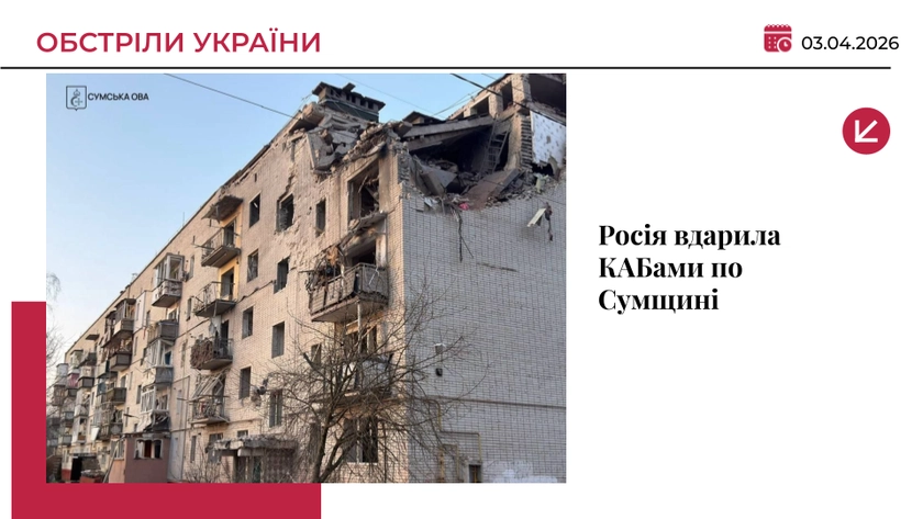 Росія вдарила КАБами по Сумщині: є загиблий і поранені