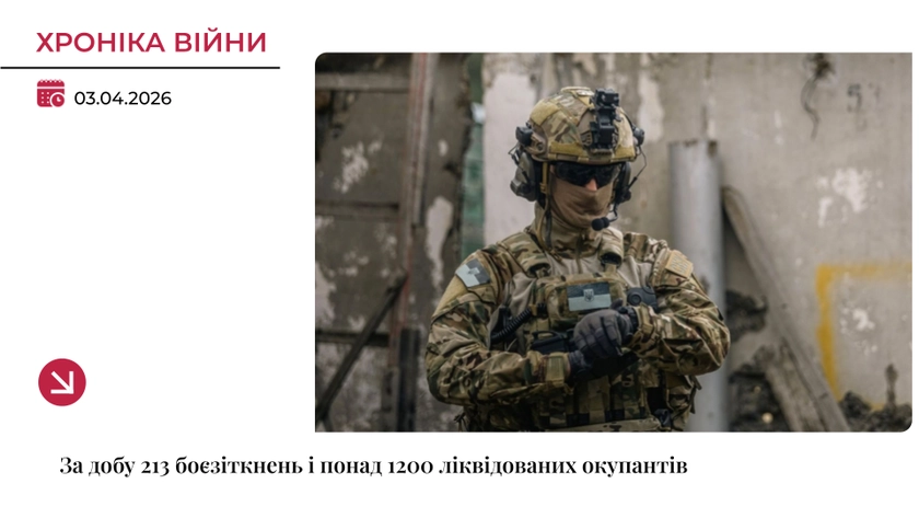 Хроніка війни: За добу 213 боєзіткнень і понад 1200 ліквідованих окупантів