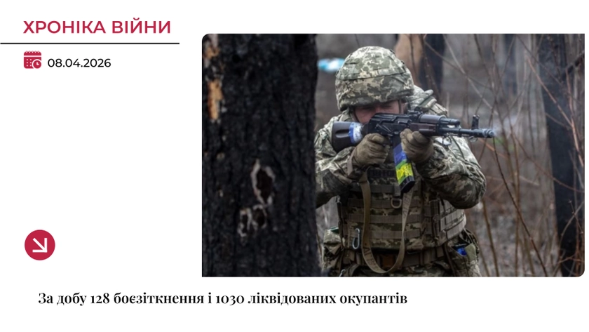 Хроніка війни: ЗСУ ліквідували понад 1000 окупантів за добу