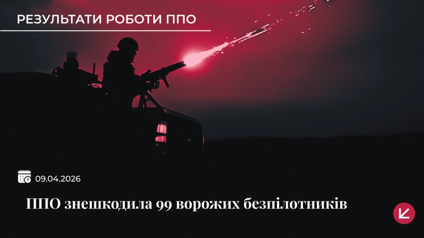 Українська ППО знешкодила 99 із 119 ворожих безпілотників