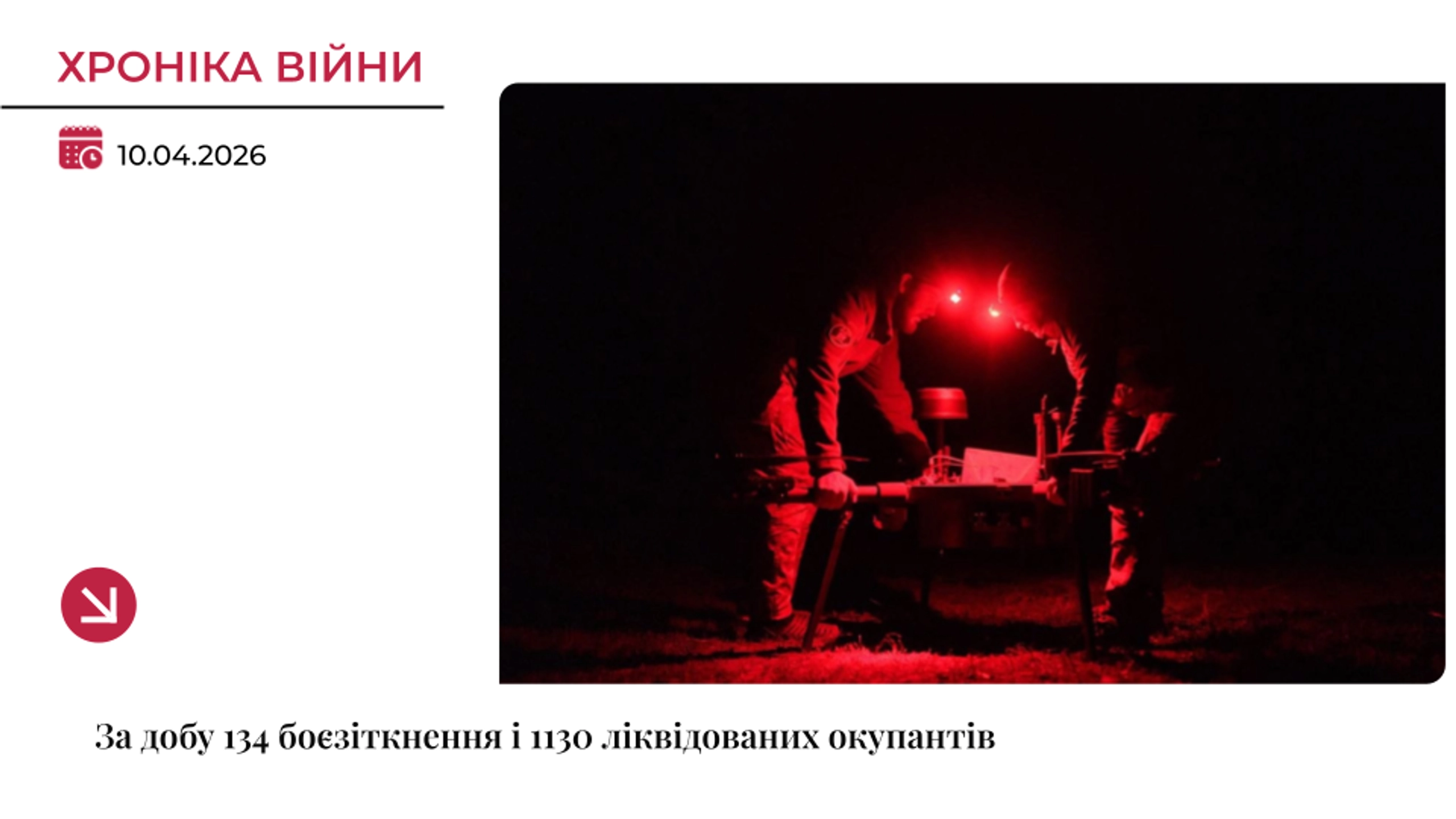 Хроніка війни: понад 1100 окупантів ліквідовано і 134 боєзіткнення за добу