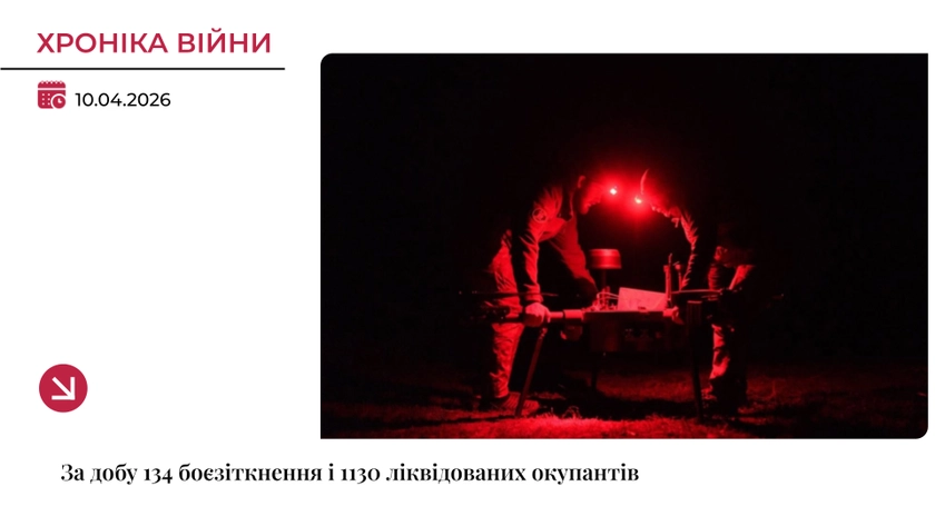 Хроніка війни: понад 1100 окупантів ліквідовано і 134 боєзіткнення за добу