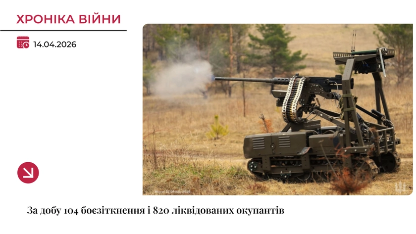 Хроніка війни: 104 боєзіткнення і 820 ліквідованих окупантів за добу