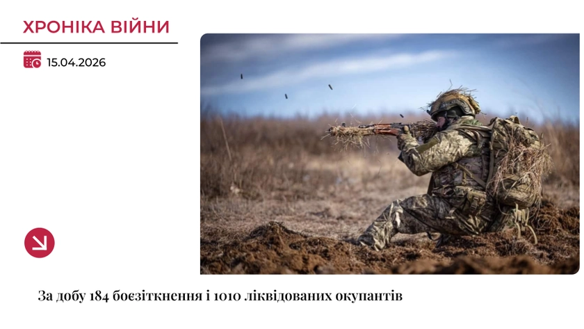 Хроніка війни: Сили оборони ліквідували 1010 окупантів за добу