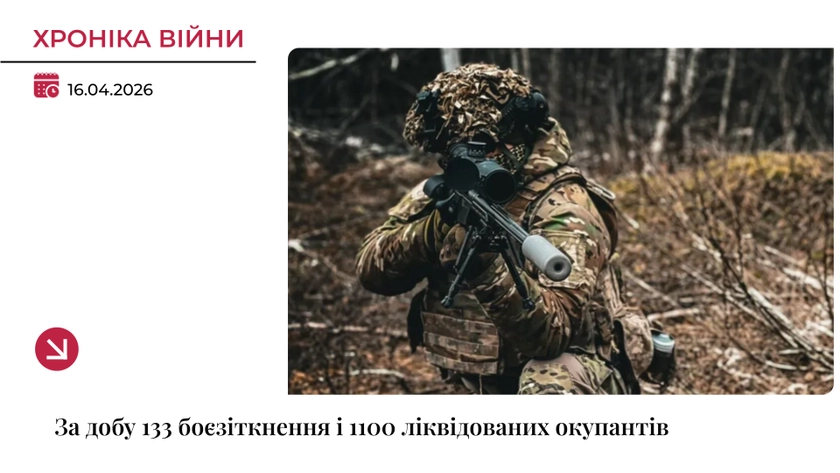 Хроніка війни: ЗСУ за добу ліквідували 1100 окупантів