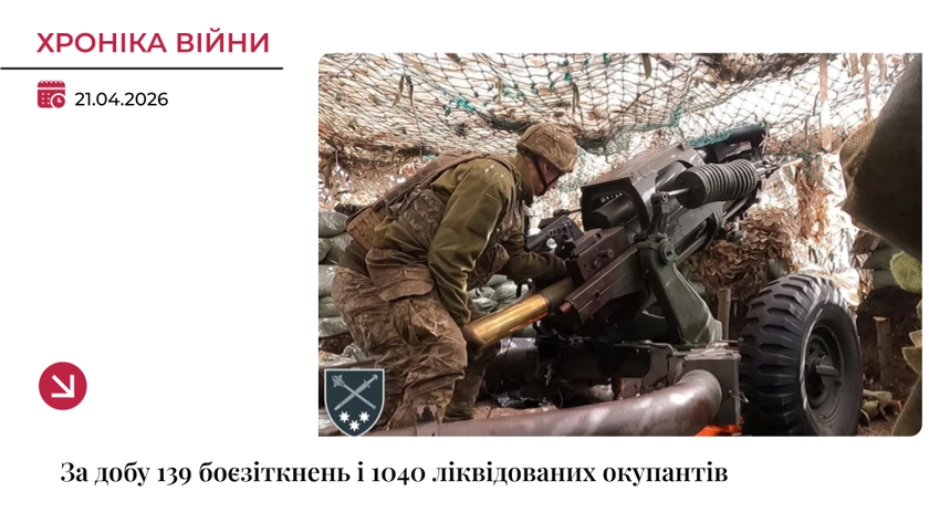 Хроніка війни: Сили оборони ліквідували 1040 окупантів за добу