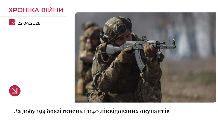 Хроніка війни: ЗСУ ліквідували 1140 окупантів за добу