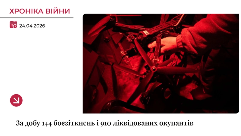 Хроніка війни: Сили оборони ліквідували ще 910 окупантів за добу