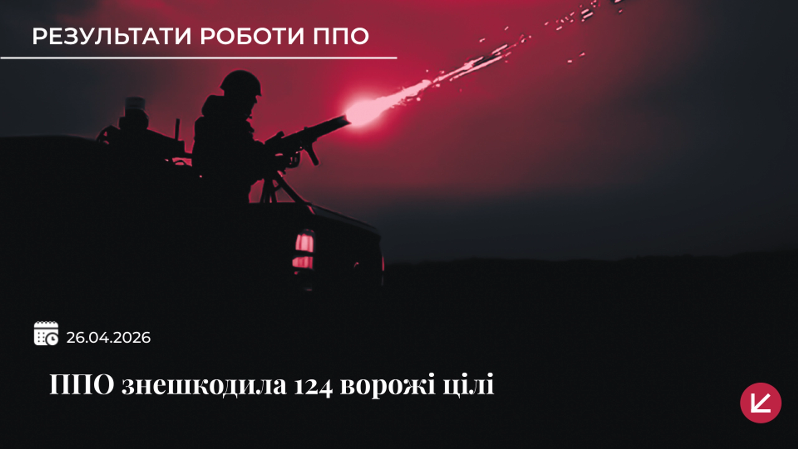Війська РФ запустили 144 дронів: два десятки влучили