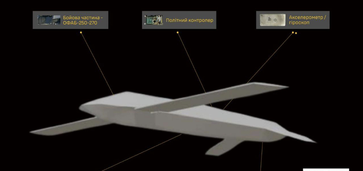 Ukraine’s HUR Exposes Russia’s New ‘Kovyor’ Missile – Packed with Foreign Tech