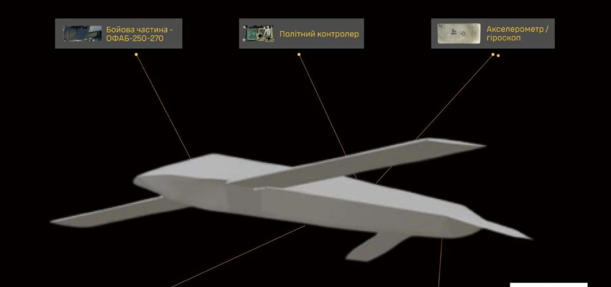 Ukraine’s HUR Exposes Russia’s New ‘Kovyor’ Missile – Packed with Foreign Tech
