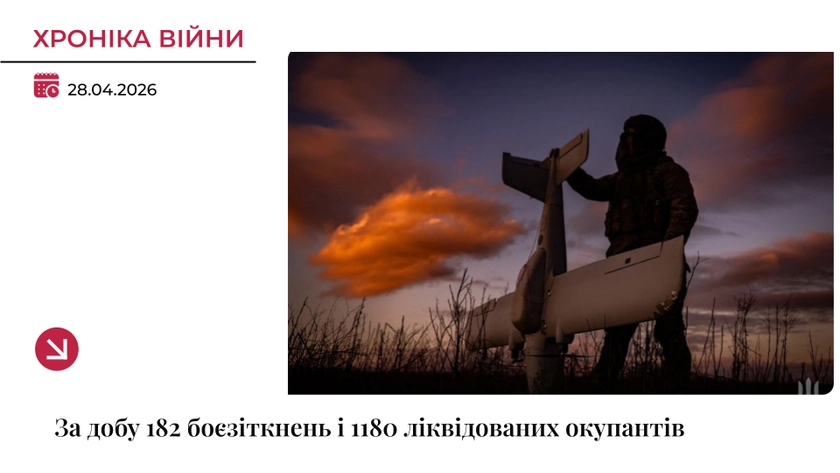 Хроніка війни: ЗСУ ліквідували ще 1180 окупантів за добу