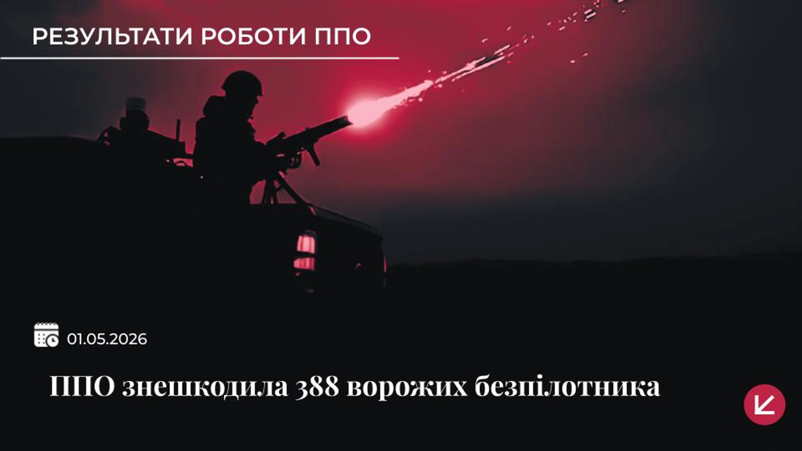 ППО нейтралізувала 388 російських дронів із понад 400 випущених