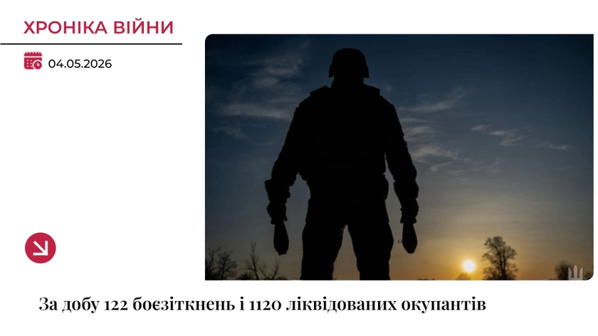 Хроніка війни: ЗСУ ліквідували ще 1120 окупантів за добу