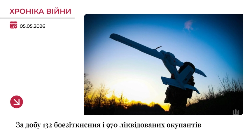 Хроніка війни: За добу 132 боєзіткнення і 970 ліквідованих окупантів