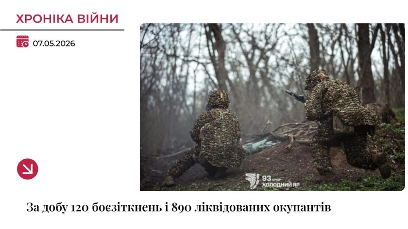 Хроніка війни:  За добу — 890 ліквідованих окупантів