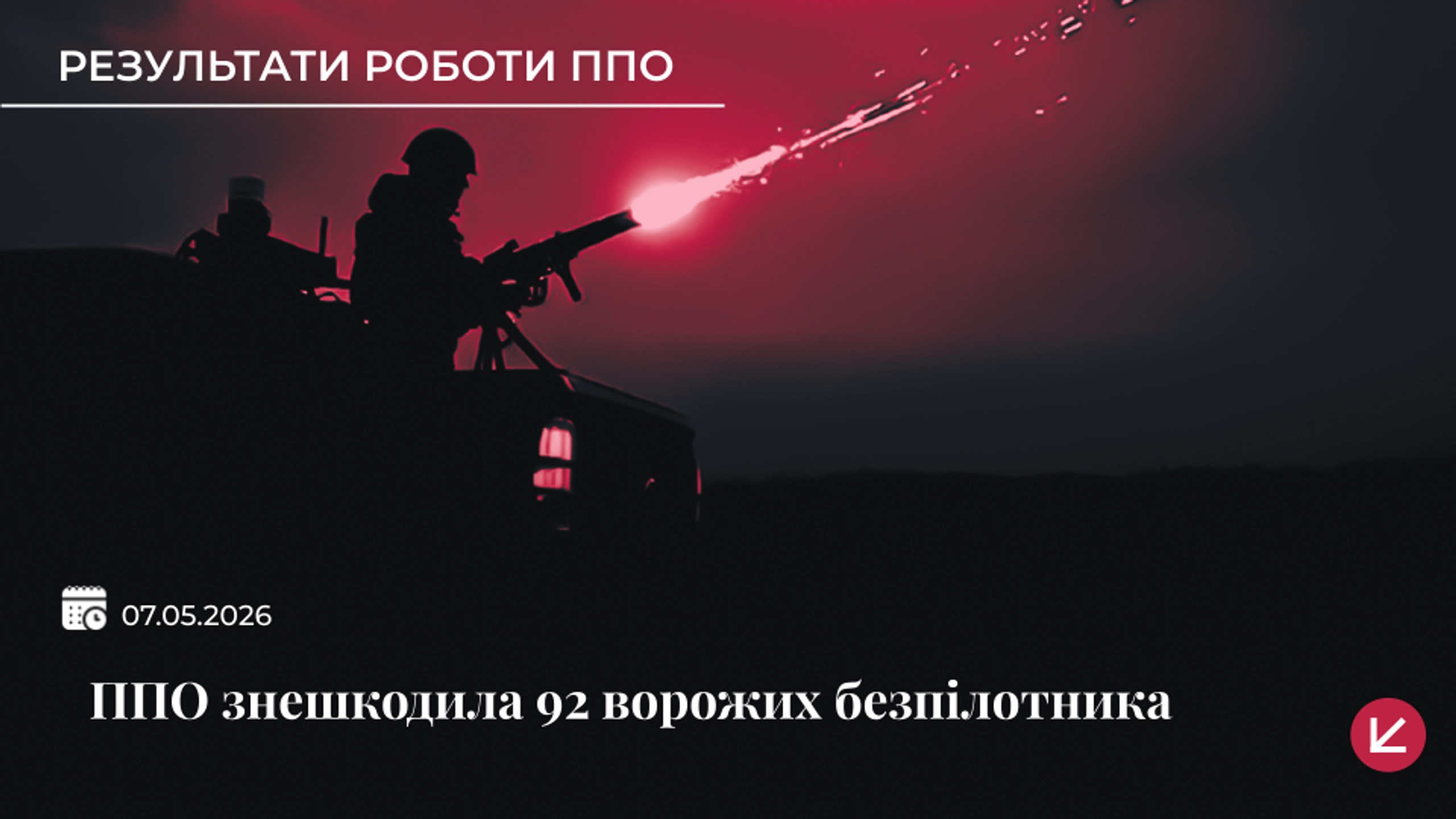 Українська ППО знешкодила 92 із 102 ворожих безпілотників