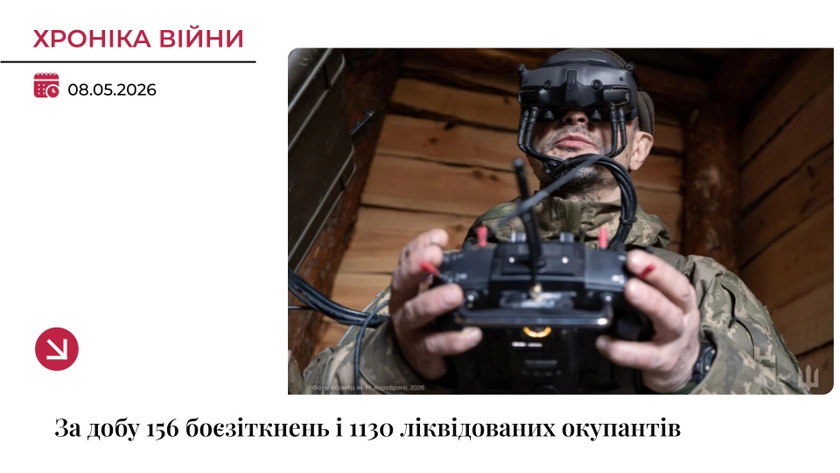 Хроніка війни: Сили оборони ліквідували 1130 військових