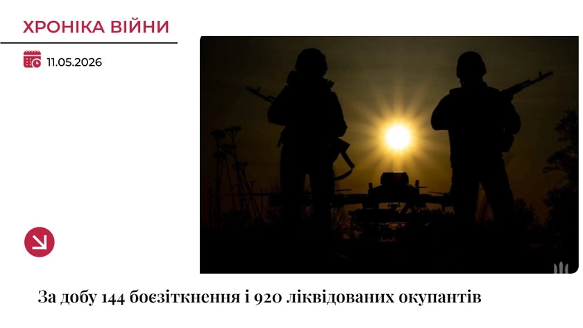 Хроніка війни: Сили оборони ліквідували 920 росіян за добу