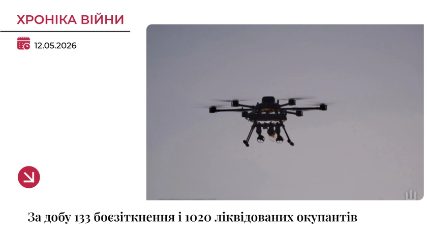 Хроніка війни: За добу - 1020 ліквідованих окупантів