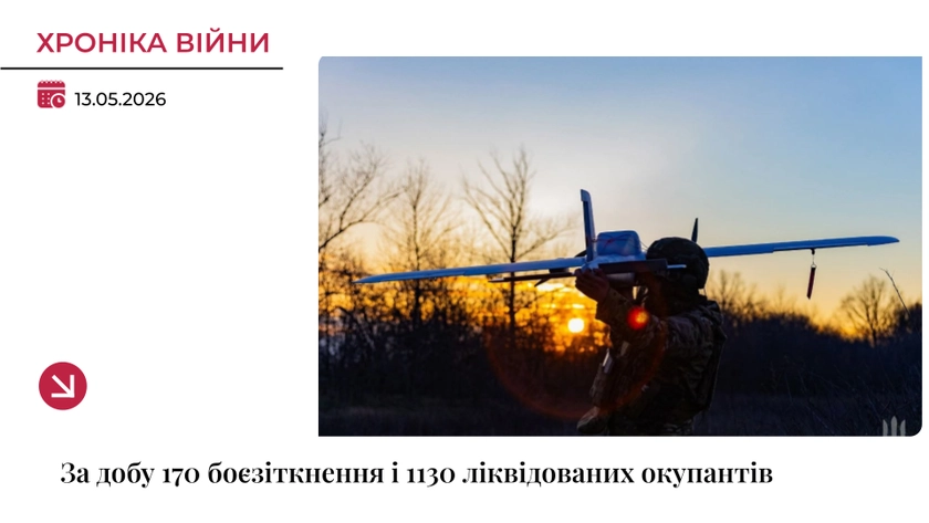 Хроніка війни: Сили оборони ліквідували 1130 окупантів