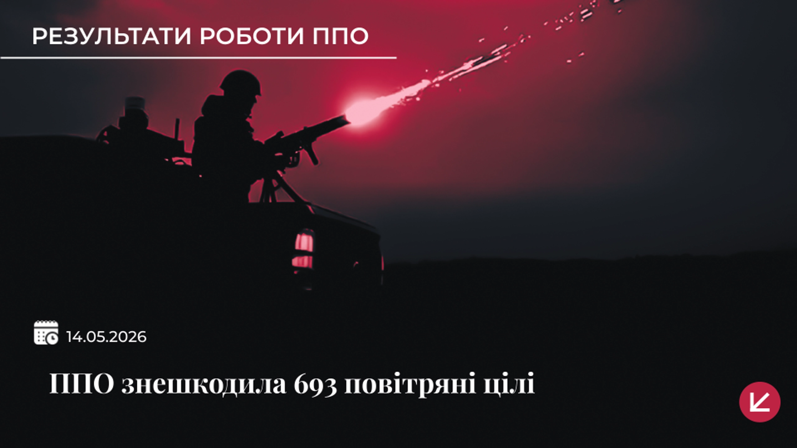 Українська ППО знешкодила 693 повітряні цілі під час масованої атаки РФ
