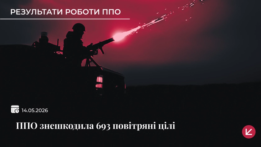 Українська ППО знешкодила 693 повітряні цілі під час масованої атаки РФ