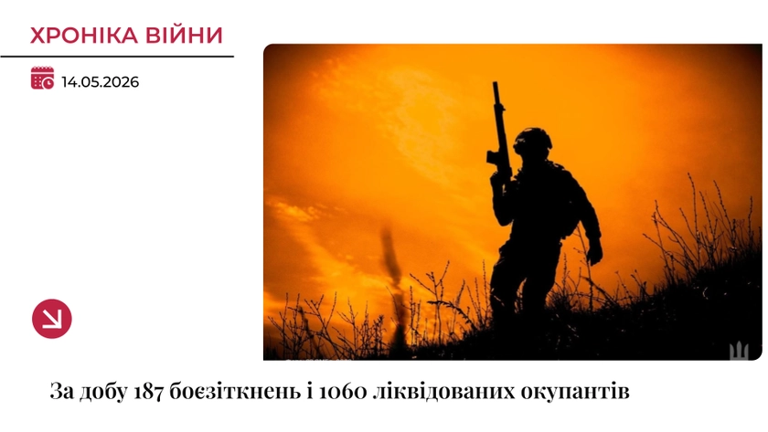 Хроніка війни: Сили оборони ліквідували 1060 росіян за добу