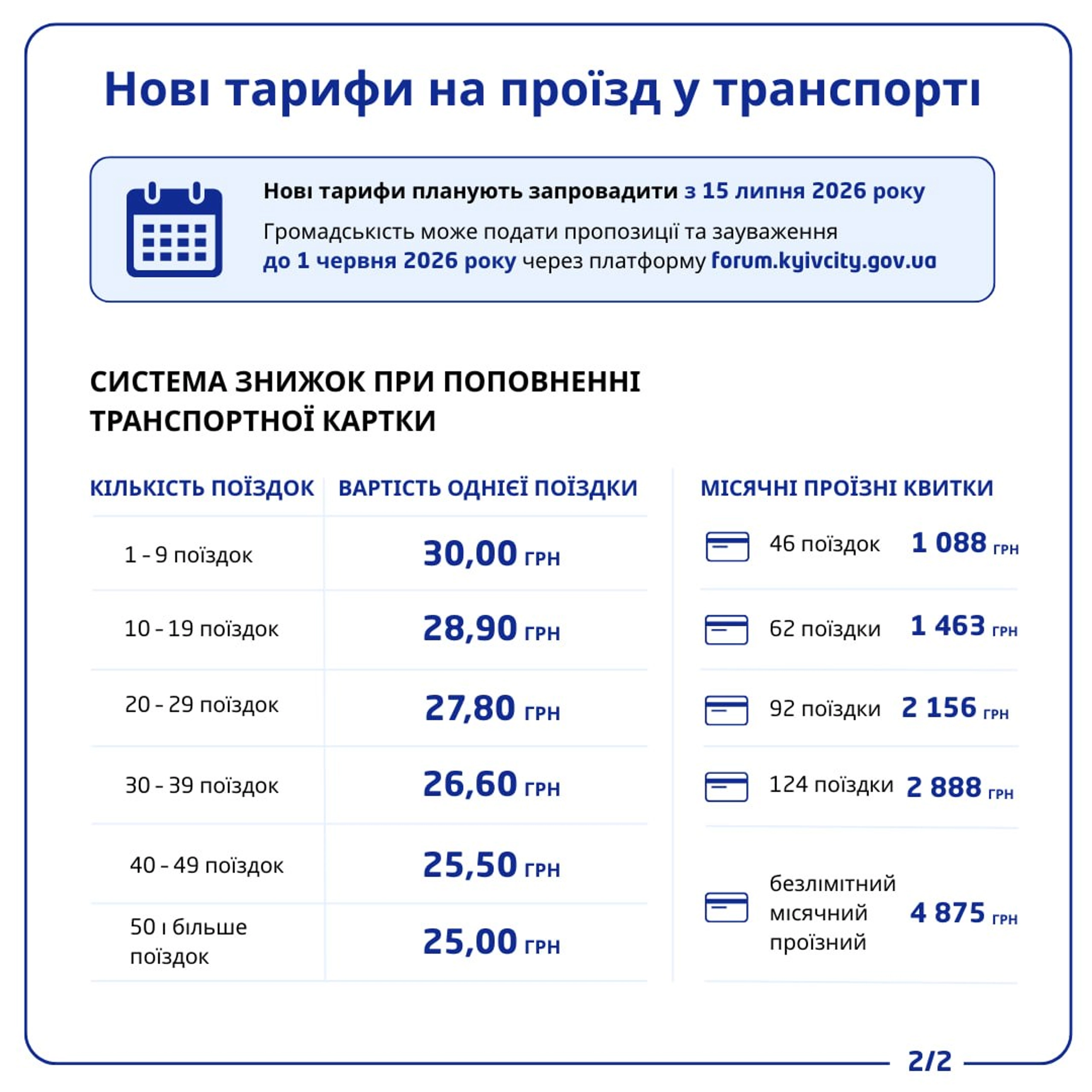 Фото: КМДА
