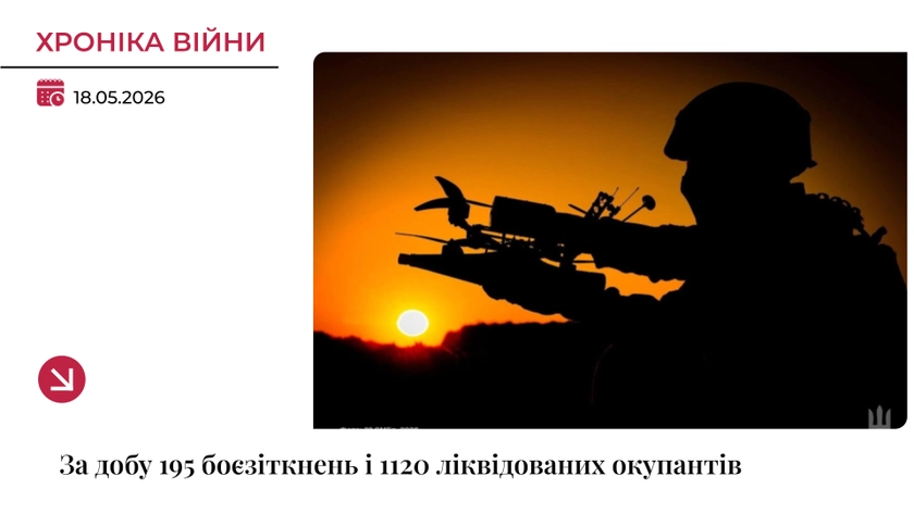 Хроніка війни: ЗСУ ліквідували 1220 окупантів