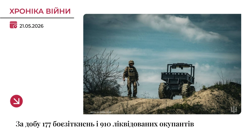 Хроніка війни: Сили оборони ліквідували 910 окупантів