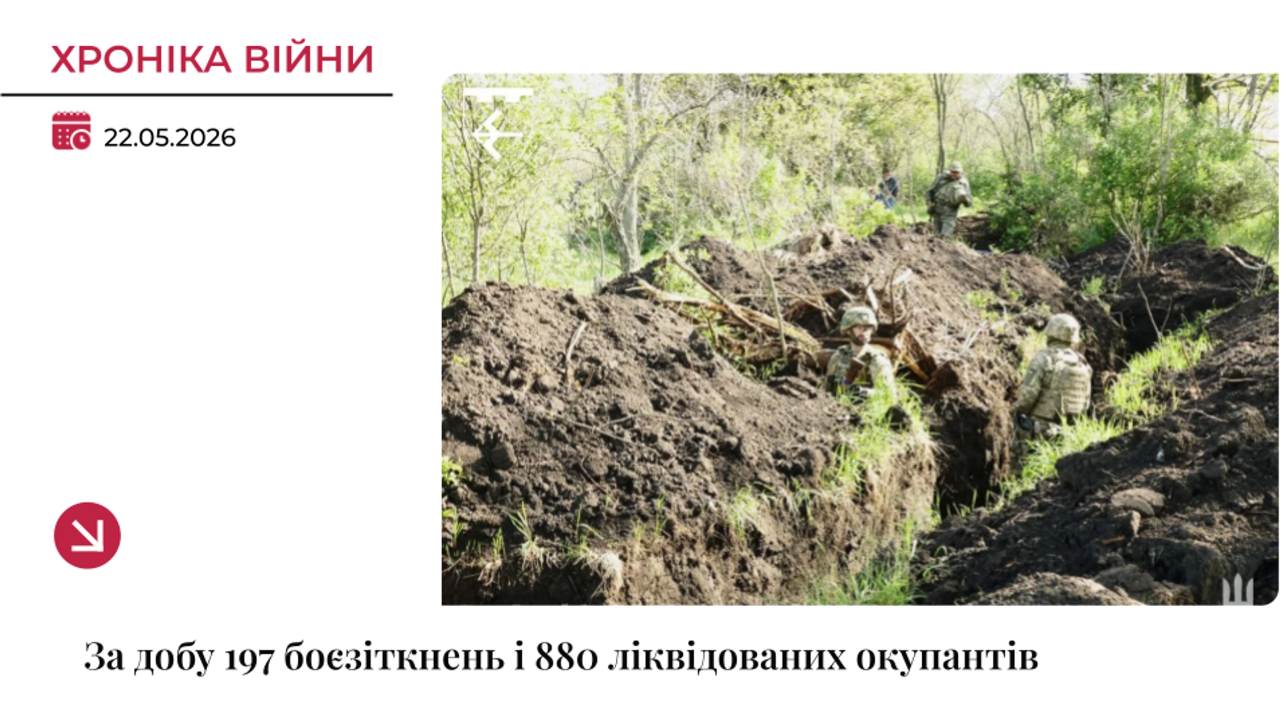 Хроніка війни: ЗСУ ліквідували 880 окупантів, найгарячіше — на Покровському напрямку