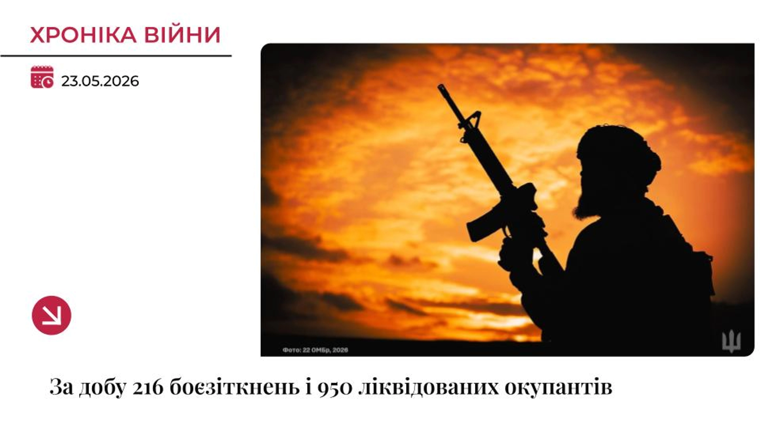 Хроніка війни: ЗСУ знищили 950 окупантів, найгарячіше — на Покровському напрямку