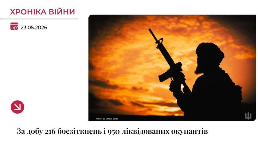 Хроніка війни: ЗСУ знищили 950 окупантів, найгарячіше — на Покровському напрямку