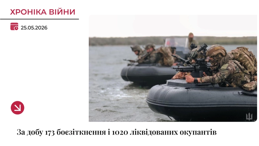 Хроніка війни: ЗСУ ліквідували ще 1020 окупантів