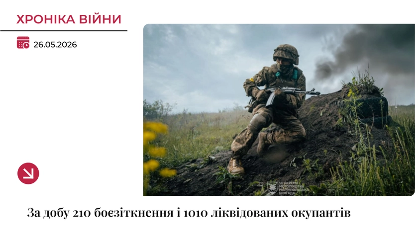 Хроніка війни: Сили оборони відмінусували 1010 окупантів
