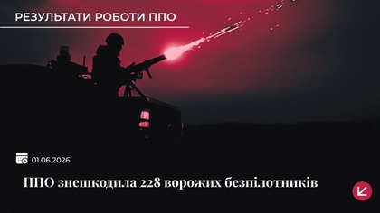 Українська ППО знешкодила 228 із 265 ворожих безпілотників
