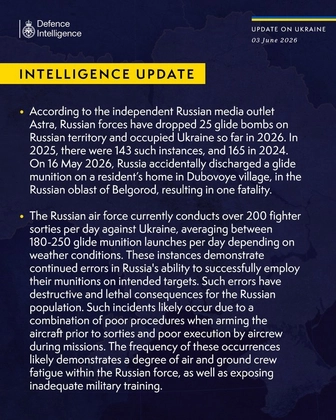 British Defence Intelligence Update Ukraine 03 June  2026