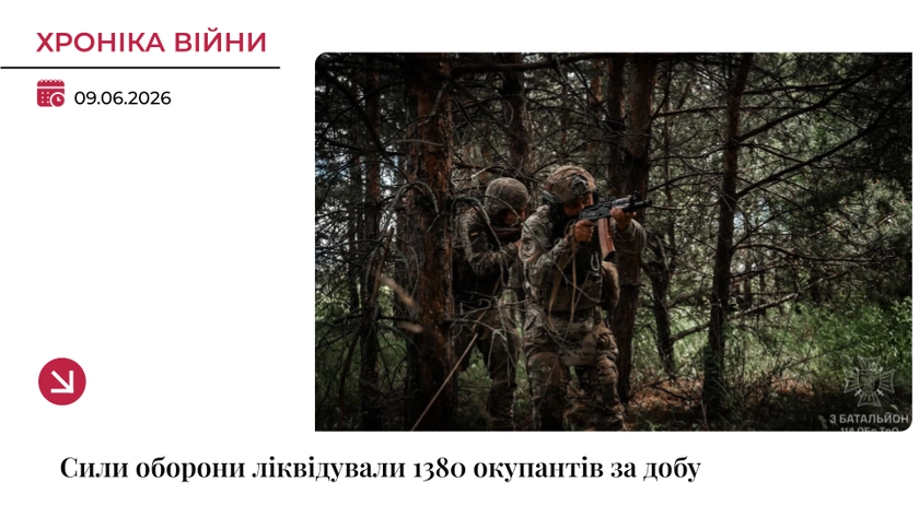 Хроніка війни: Сили оборони ліквідували 1380 окупантів за добу