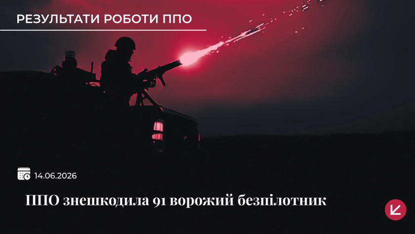 Війська РФ запустили майже сотню дронів: 91 знешкодили, сім влучили